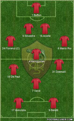 AS Roma Formation 2018