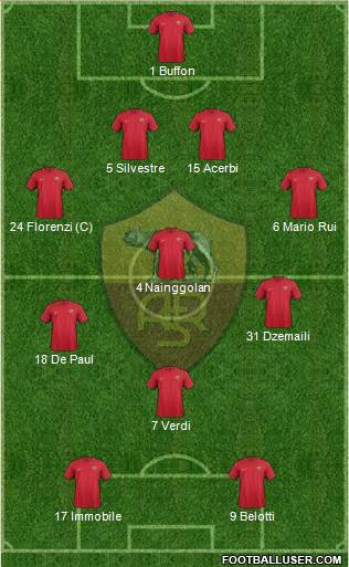 AS Roma 4-3-1-2 football formation