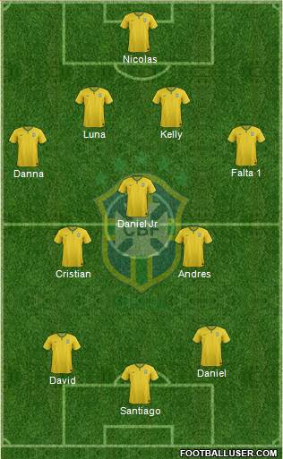 Brazil Formation 2018