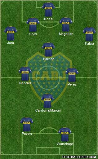 Boca Juniors Formation 2018