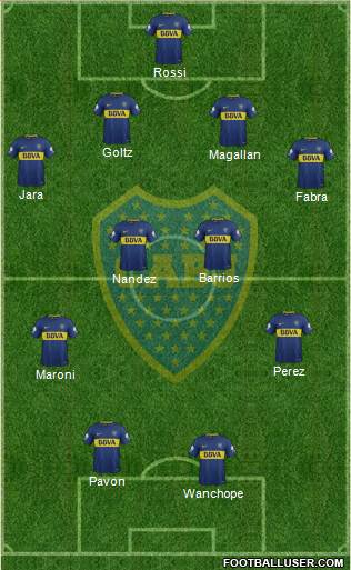 Boca Juniors Formation 2018