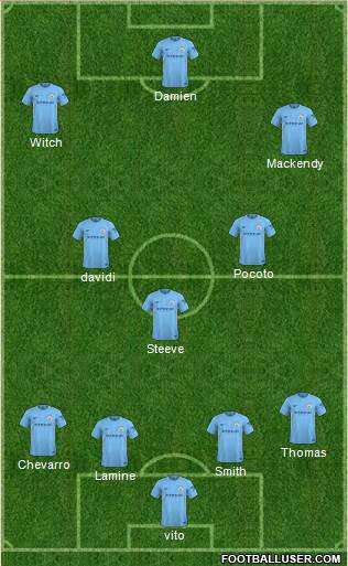 Manchester City Formation 2018