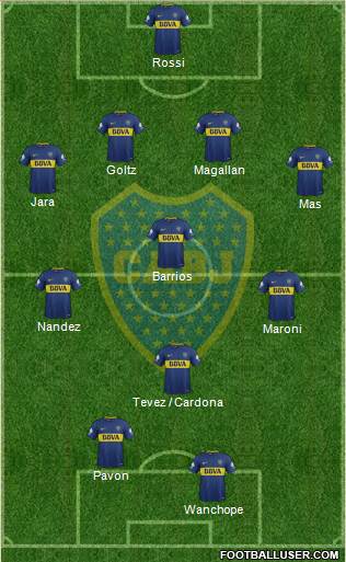 Boca Juniors Formation 2018