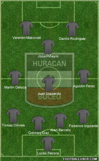 Club Social y Deportivo Huracán Buceo Formation 2018