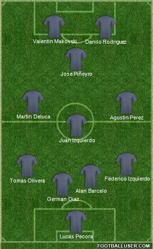 Champions League Team Formation 2018