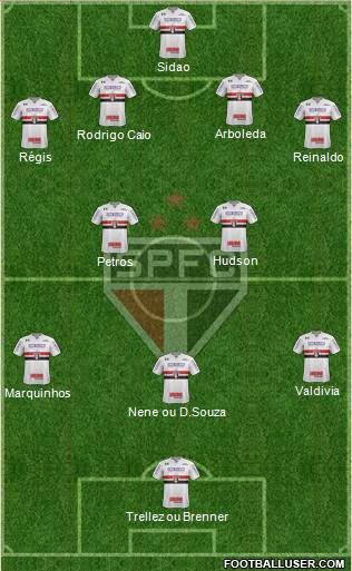 São Paulo FC Formation 2018