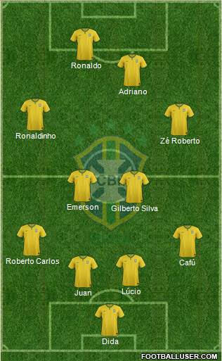 Brazil Formation 2018