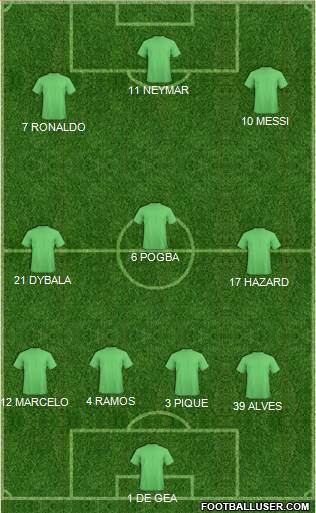 Champions League Team Formation 2018