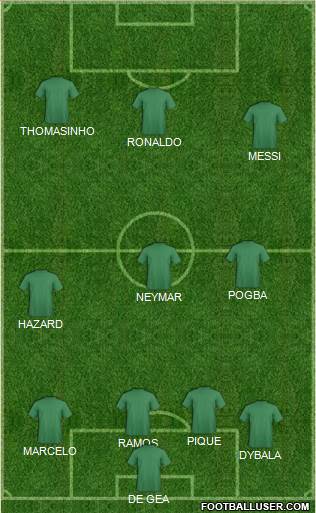 Champions League Team Formation 2018