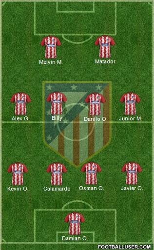 Atlético Madrid B Formation 2018