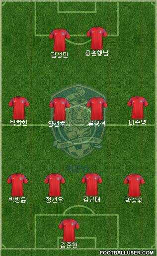 South Korea Formation 2018