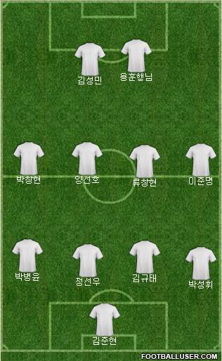Dream Team Formation 2018