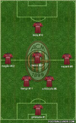 A.C. Milan Formation 2018