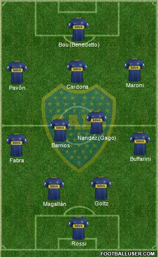 Boca Juniors Formation 2018