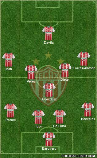 Club Deportivo Necaxa 4-5-1 football formation