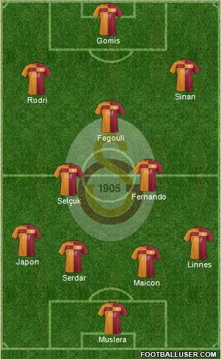 Galatasaray SK Formation 2018