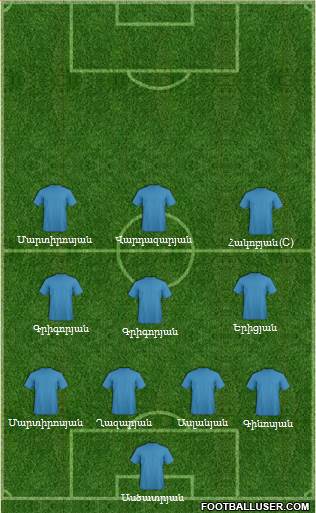 Championship Manager Team Formation 2018