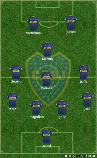 Boca Juniors Formation 2018