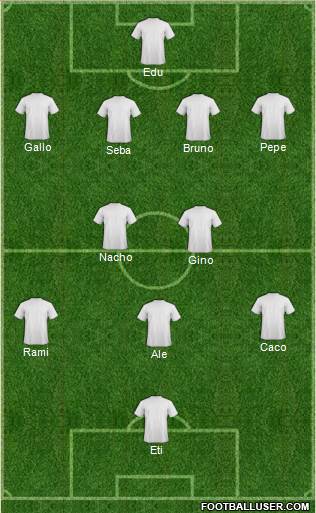 Dream Team Formation 2018