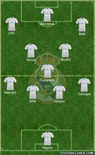 Real Madrid C.F. Formation 2018