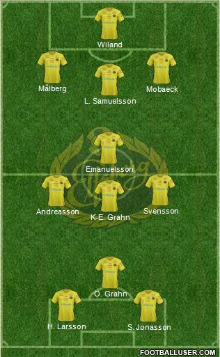 IF Elfsborg Formation 2018