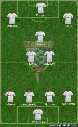 Gornik Zabrze Formation 2018
