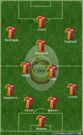 Galatasaray SK Formation 2018