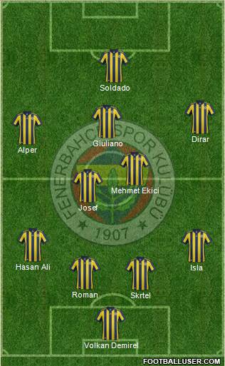 Fenerbahçe SK Formation 2018
