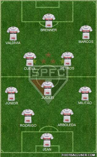 São Paulo FC Formation 2018