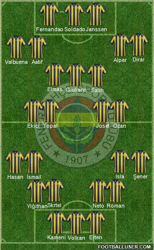 Fenerbahçe SK Formation 2018