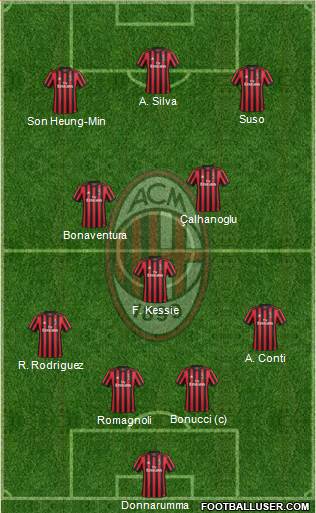 A.C. Milan Formation 2018