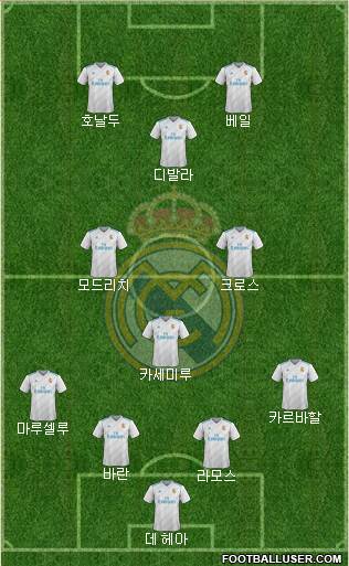 Real Madrid C.F. Formation 2018