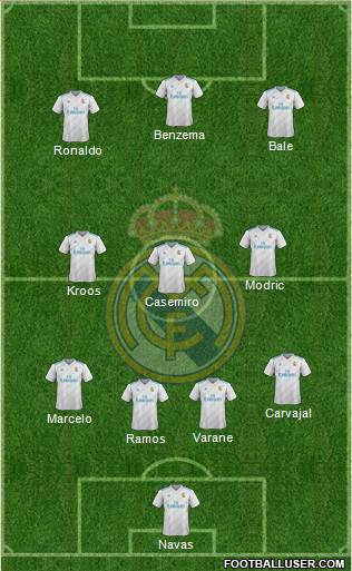 Real Madrid C.F. Formation 2018