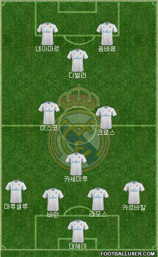 Real Madrid C.F. Formation 2018