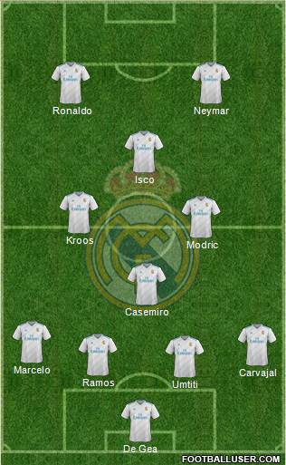 Real Madrid C.F. Formation 2018