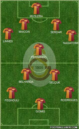 Galatasaray SK Formation 2018