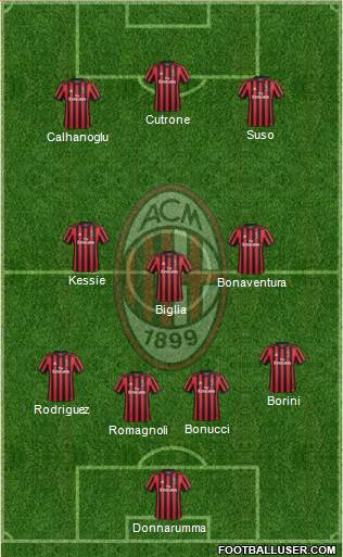 A.C. Milan Formation 2018