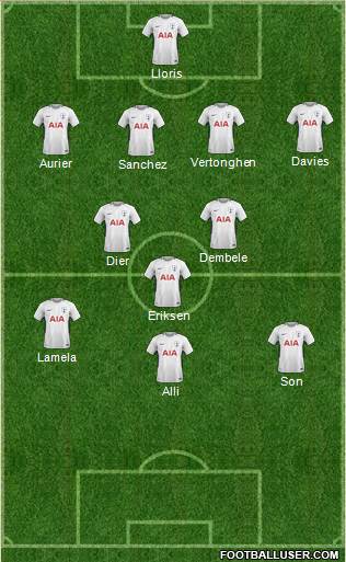 Tottenham Hotspur Formation 2018