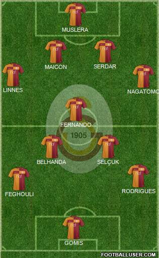 Galatasaray SK Formation 2018