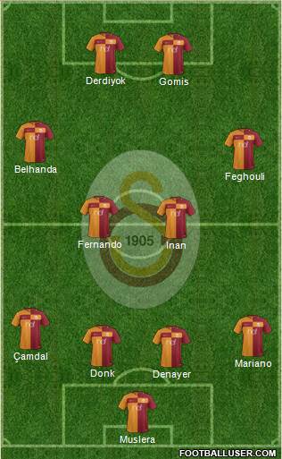 Galatasaray SK Formation 2018