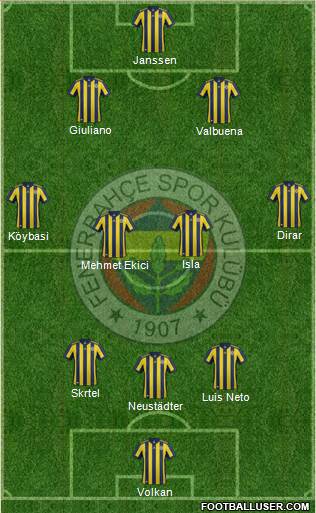 Fenerbahçe SK Formation 2018