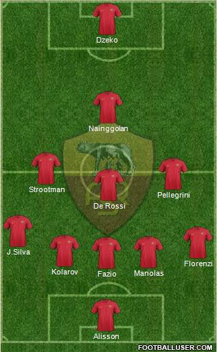 AS Roma Formation 2018
