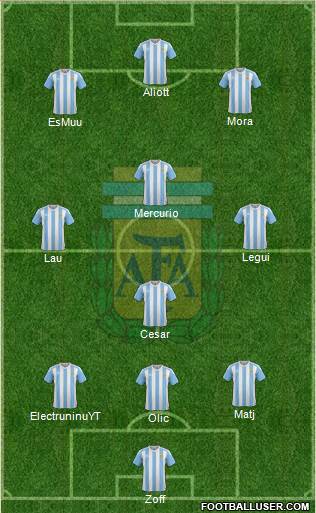 Argentina Formation 2018