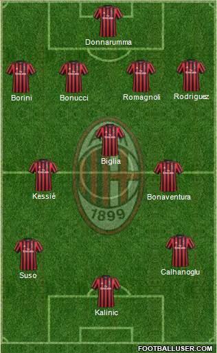 A.C. Milan Formation 2018