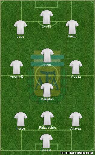 Argentina Formation 2018