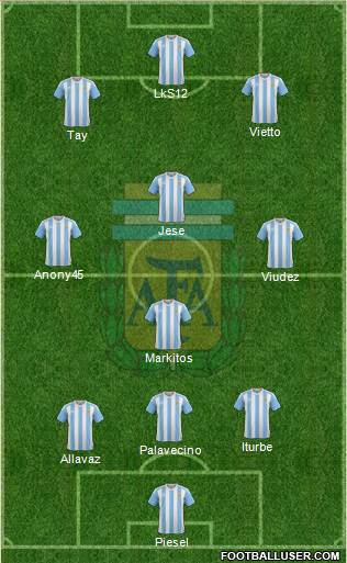 Argentina Formation 2018