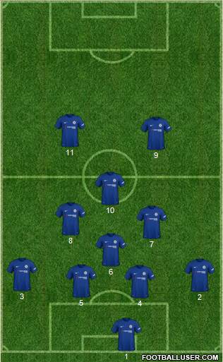 Chelsea Formation 2018