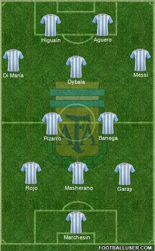 Argentina Formation 2018