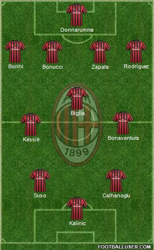 A.C. Milan Formation 2018