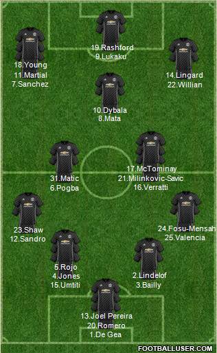 Manchester United Formation 2018
